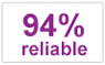 94% reliable
