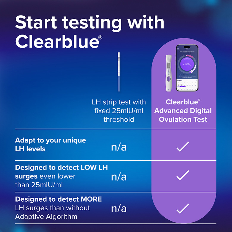 Personalized predictions with the Clearblue adaptive algorithm