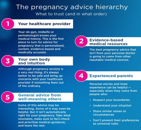 The pregnancy advice hierarchy