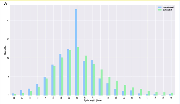 Average time between periods new arrivals