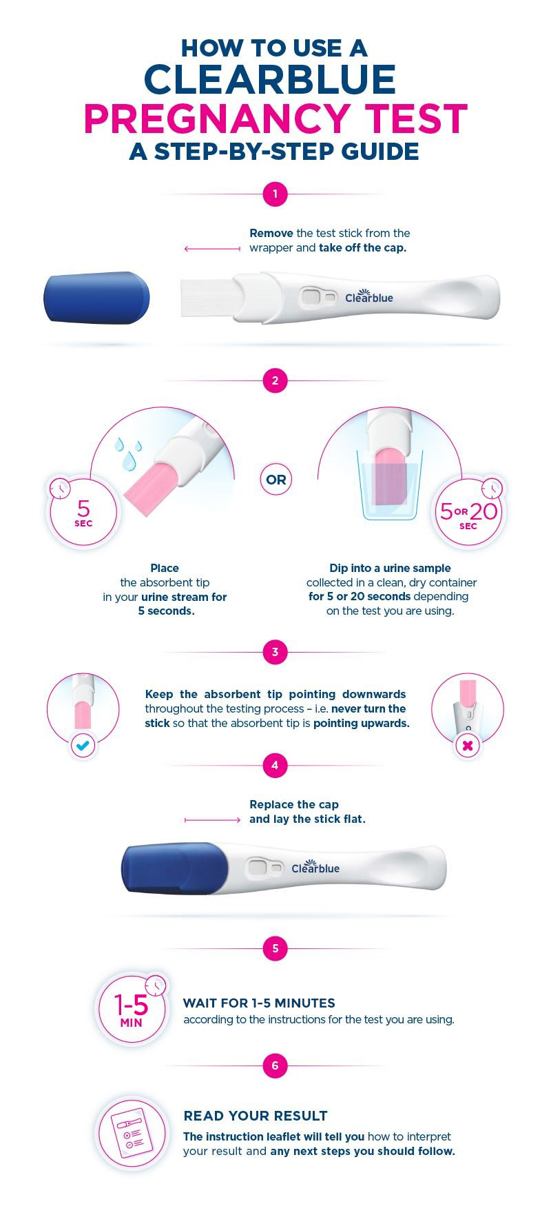 Decode Your Clear Blue Pregnancy Test Results A Comprehensive PDF 