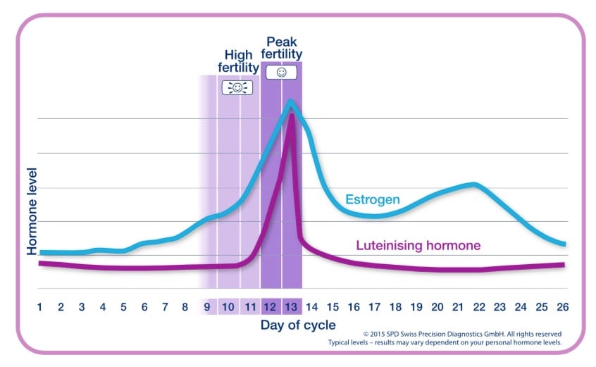 Precum probability of pregnancy from Can You