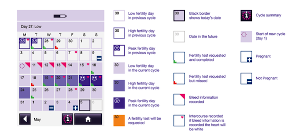 Monthly summary screen and explanation of symbols