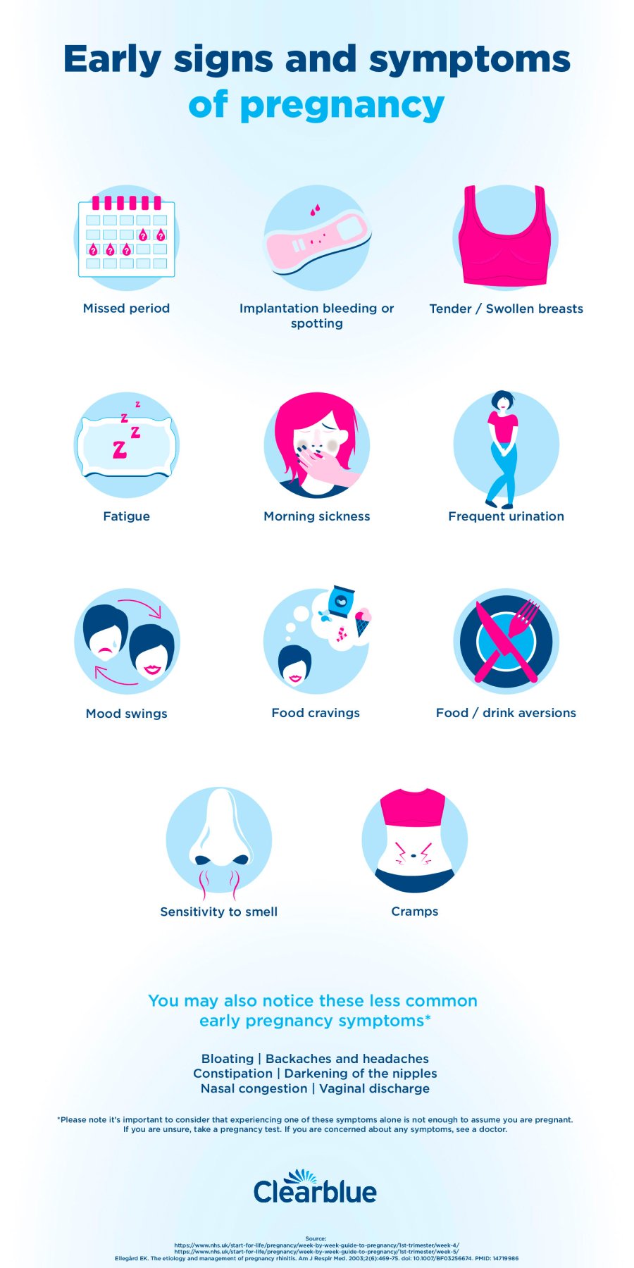 https://uk.clearblue.com/sites/default/files/wysiwyg/pages/pregnant/clearblue-early-pregnancy-symptoms-infographics.jpg