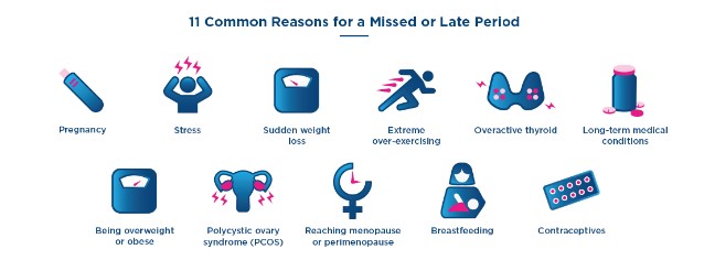 Missed Period? Here's Why