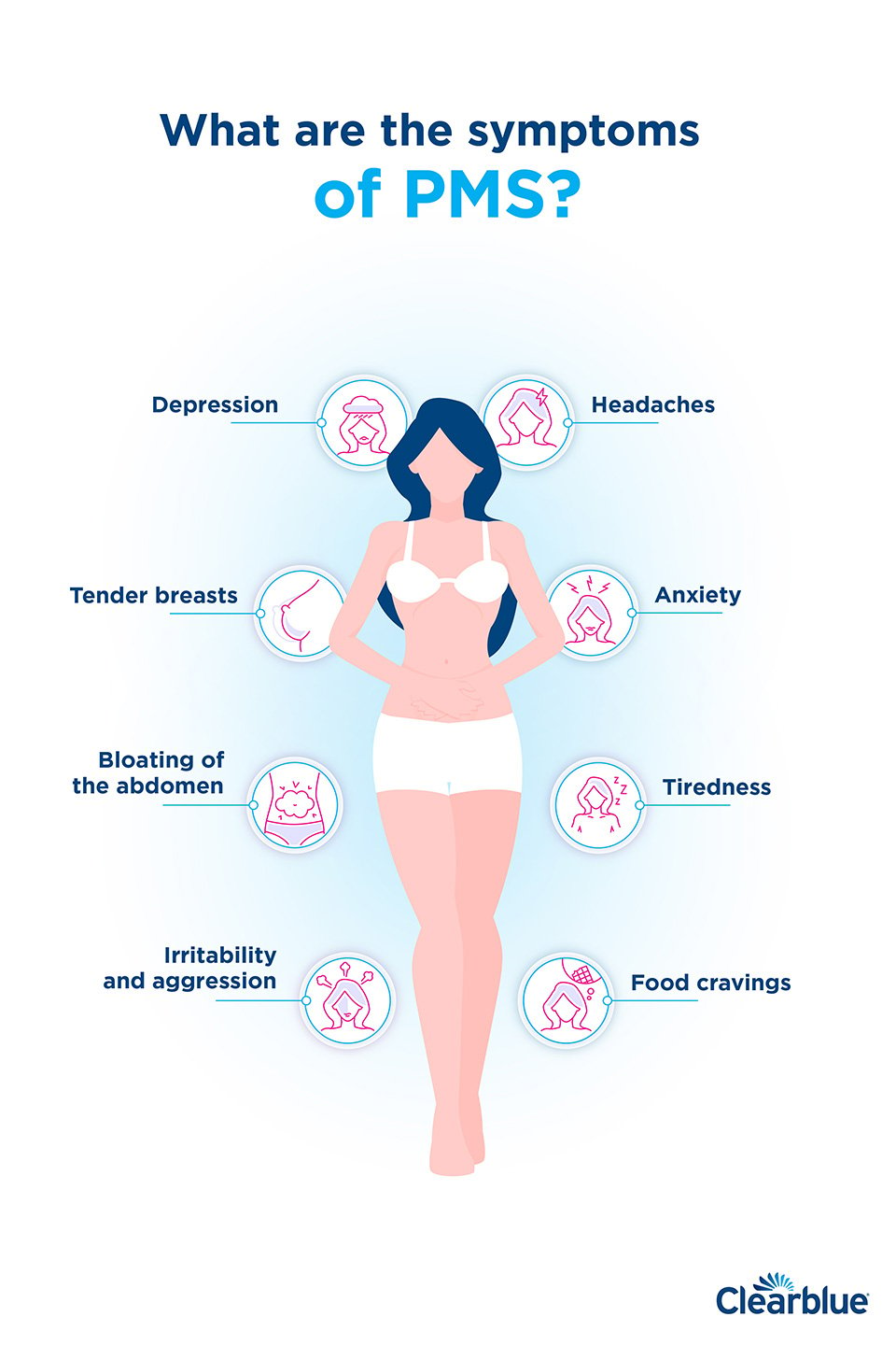 Periods And Pre Menstrual Syndrome PMS Symptoms Clearblue